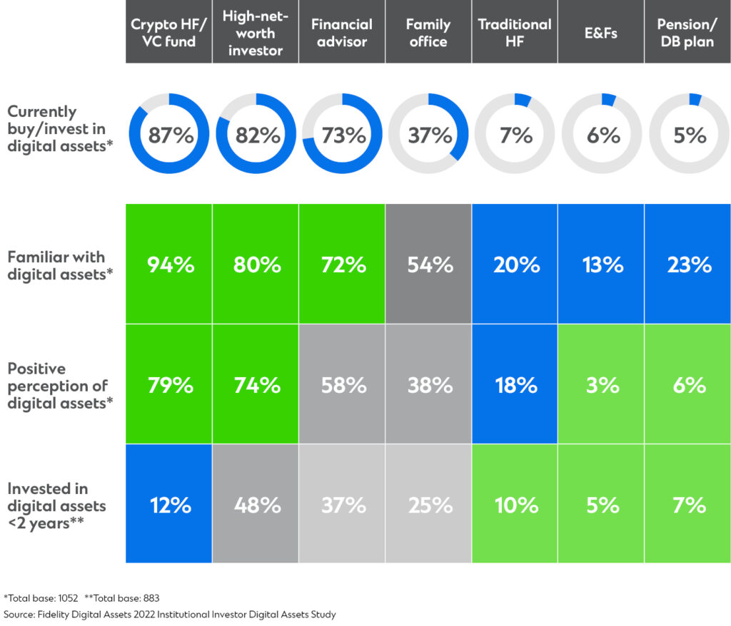 ccib-fm-Digital-assets-article-securing-future-table-v1