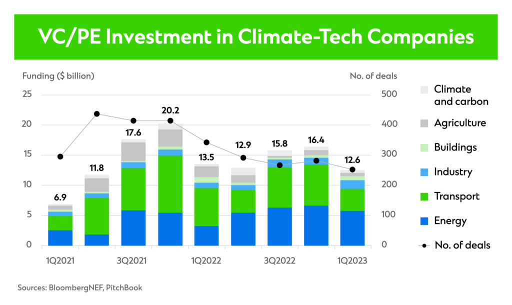ccib-cc-private-capital-graph-2
