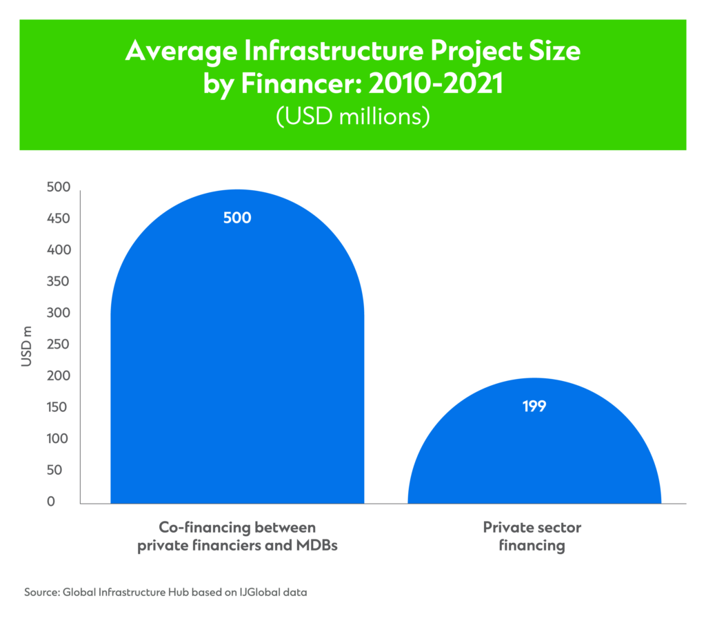 ccib-cc-private-capital-graph