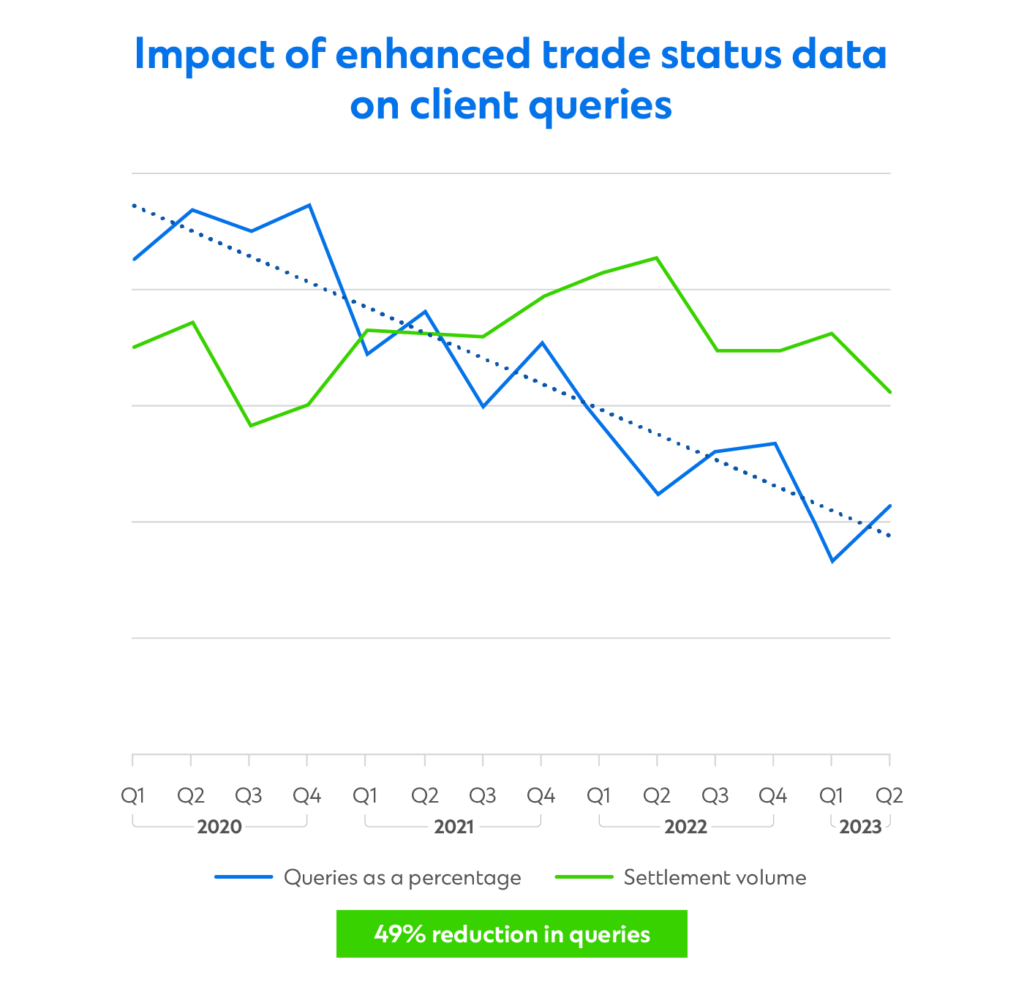 ccib-fm-fss-data-strategies-chart-v6