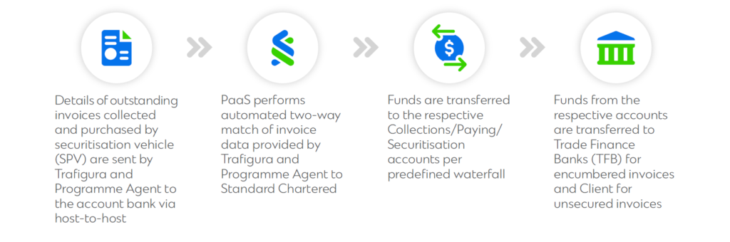 Infographic on Trafigura case study